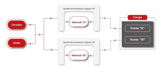 Imagem de Powercom